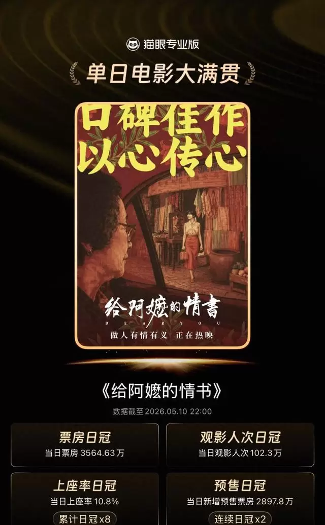 《给阿嬷的情书》上映第11天单日四项登顶 | 现场图